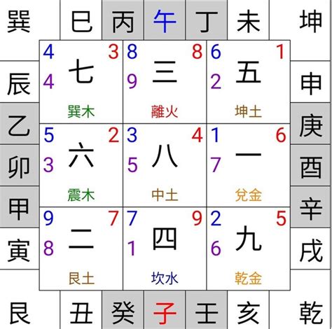 坐南向北2023|【宏觀術數@iM網欄】八、九運交替間商業選擇 疫後。